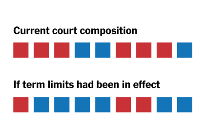 Imagining a New Era: Transforming the Supreme Court Under Biden’s Term-Limit Vision