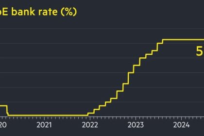 Bank of England Makes Bold Move: First Rate Cut Since 2020 Brings Rates Down to 5%