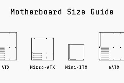 Unlocking the World of Motherboards: A Guide to Sizes and Their Impact on Your Build!