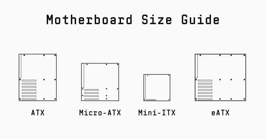 Unlocking the World of Motherboards: A Guide to Sizes and Their Impact on Your Build!